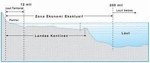 Content image for Batas Landas Kontinen Laut Indonesia: Penjelasan dan Regulasi Terkait Laut Indonesia