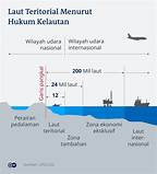 Content image for Apa Itu Batas Landas Kontinen? Garis yang Menandai Perbatasan Laut Teritorial Suatu Negara