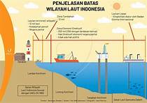 Content image for Apa Itu Batas Laut Papua? Laut yang Membatasi Pulau Papua di Indonesia