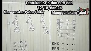 Content image for Berapa KPK dari 32 dan 36 Adalah