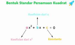 Content image for Bentuk Umum Persamaan Kuadrat Adalah ax²