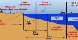 Content image for Apa Itu Batas Wilayah Laut Teritorial Indonesia? Penjelasan dan Aturan Internasional