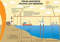 Content image for Batas Wilayah Laut Teritorial Indonesia: Penjelasan dan Regulasi Internasional