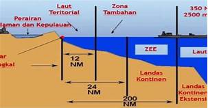 Content image for Apa Itu Batas Laut Teritorial Laut Indonesia? Panjang dan Posisi Laut Teritorial Indonesia